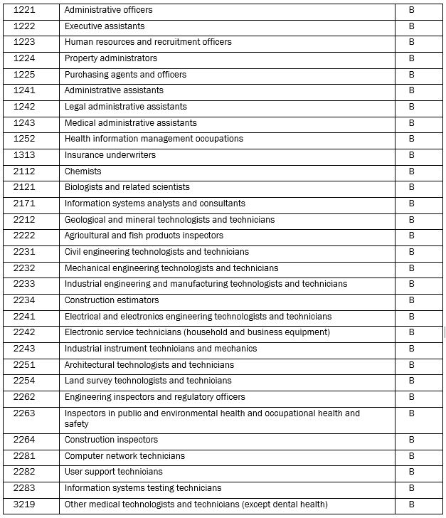 Saskatchewan Draw_ Sept 24, 2020